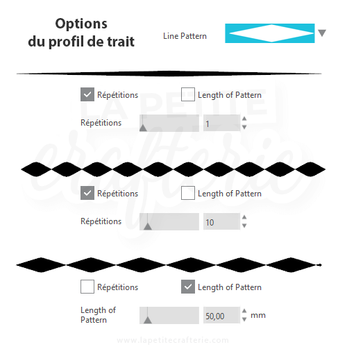 Profils de traits - Options