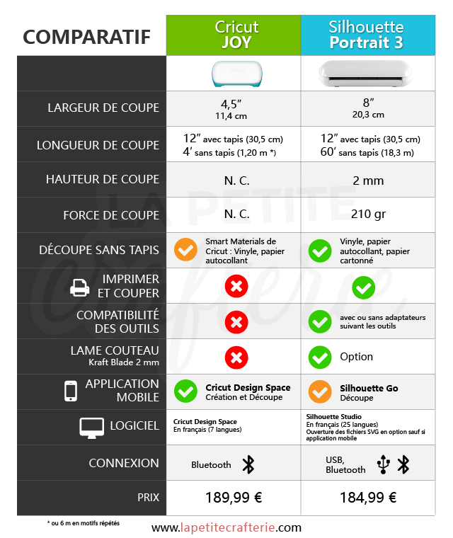 Tableau comparatif entre la Silhouette Portrait 3 et la Cricut Joy