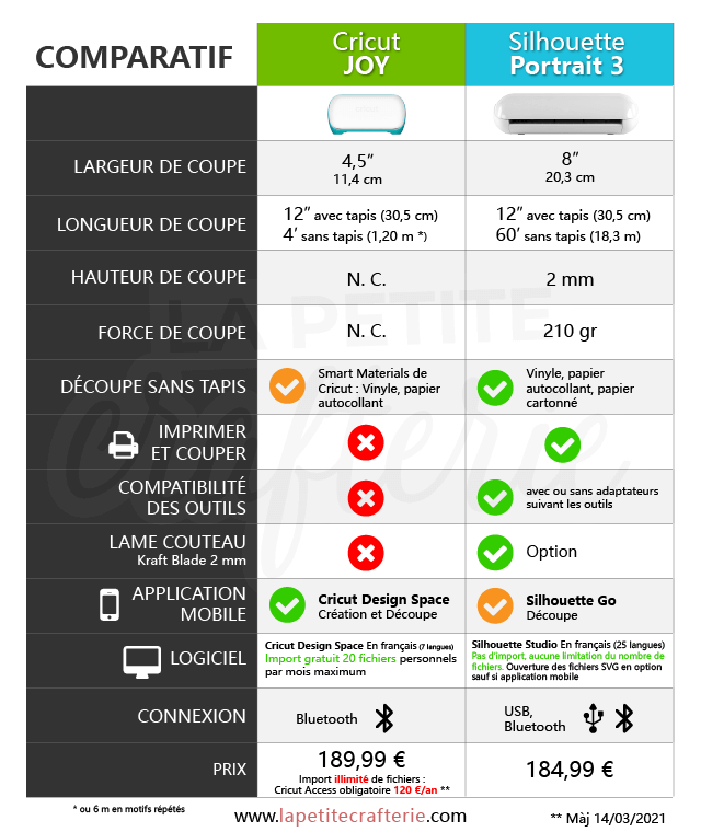Tableau comparatif entre la Silhouette Portrait 3 et la Cricut Joy