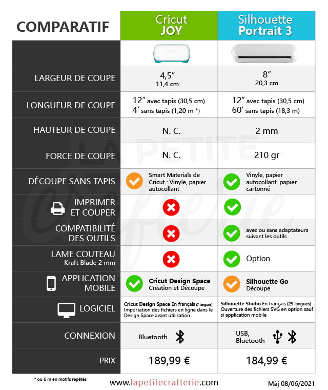 Tableau comparatif entre la Silhouette Portrait 3 et la Cricut Joy